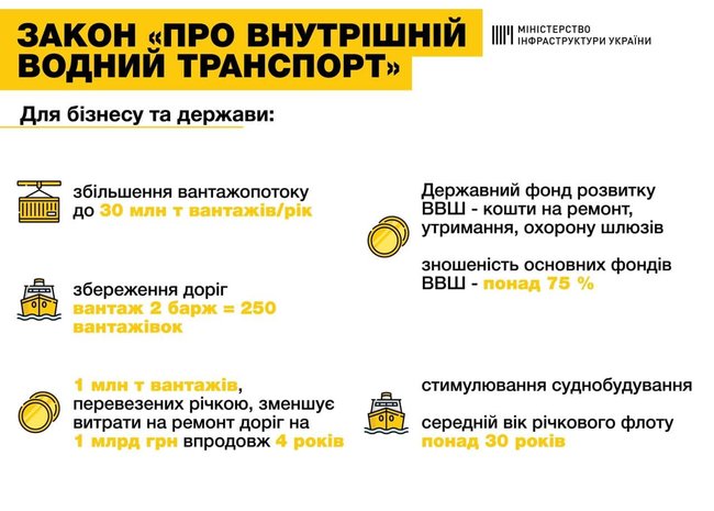 Рада ухвалила закон про внутрішній водний транспорт 02