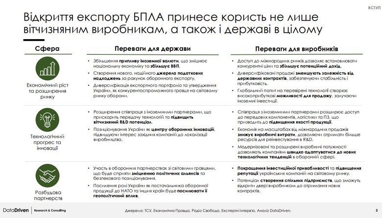 2025 – рік повноцінного формування ринку БпЛА. Дослідження 