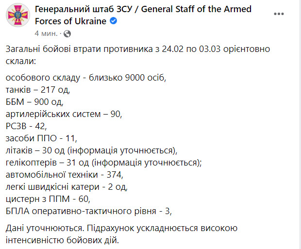 Генштаб ЗСУ про втрати військ РФ від початку вторгнення: близько 9 тис. осіб, 211 танків, 900 броньованих машин, 30 літаків, 31 гелікоптер 01