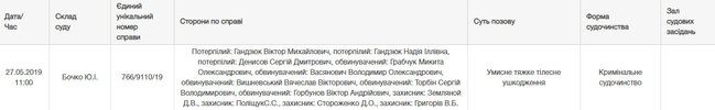 Суд у Херсоні 27 травня почне розгляд справи про вбивство Гандзюк 01