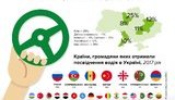 МВС: Водійські права у 2017-му отримали понад 3600 іноземців, найбільше - росіяни