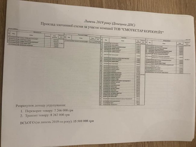 У податковій з червня діє програма: великий бізнес за відкати ухиляється від сплати ПДВ, - слуга народу Лерос 08