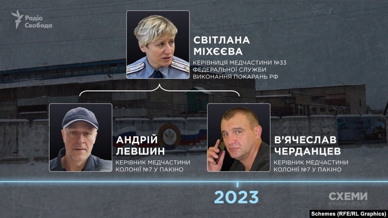 Катування українців у колонії в Пакіно