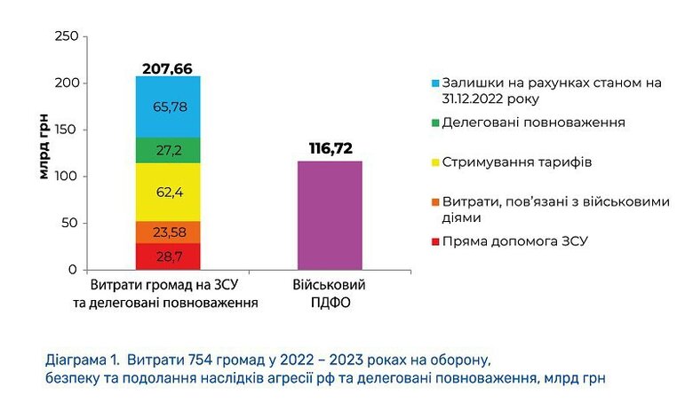 Цензор.НЕТ Изображение