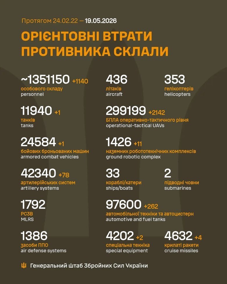 Втрати ворога на ранок 19 травня