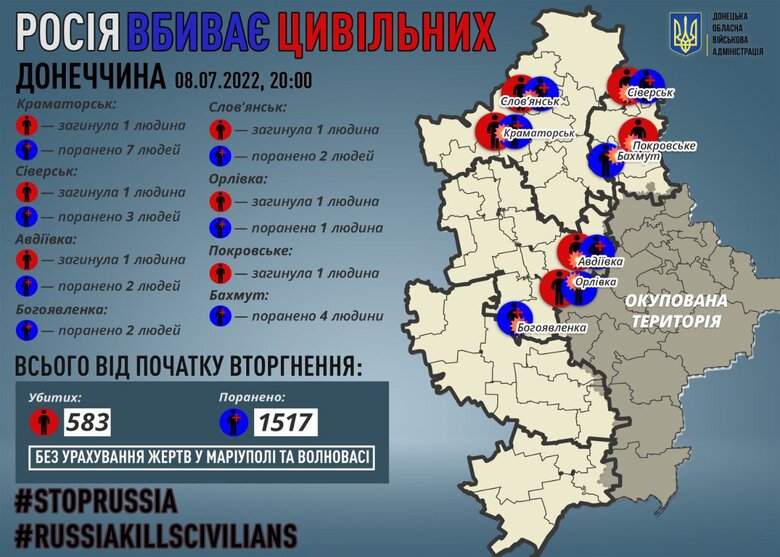 Из-за обстрелов оккупантов в Донецкой области за прошлые сутки погибли 6 мирных жителей, 21 - ранен, - ОВА 01
