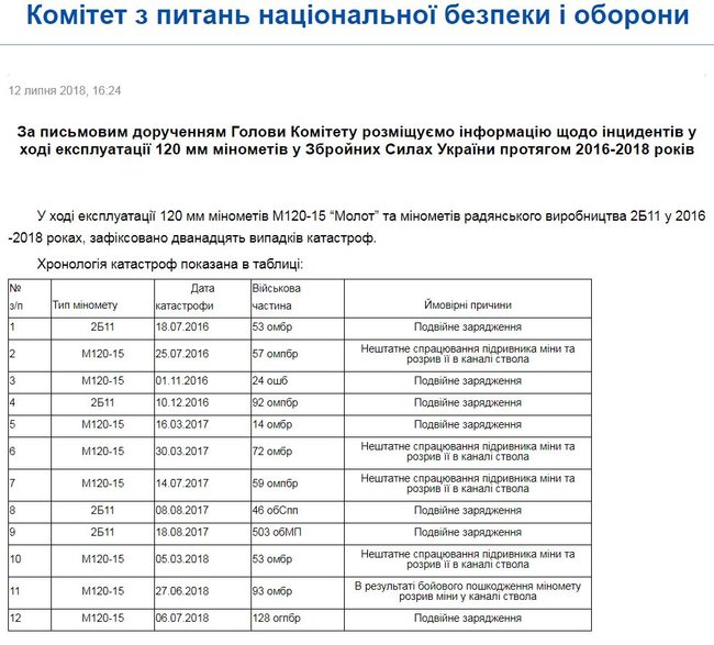 Взрыв миномета Молот на Ривненском полигоне: почему погибли люди 09