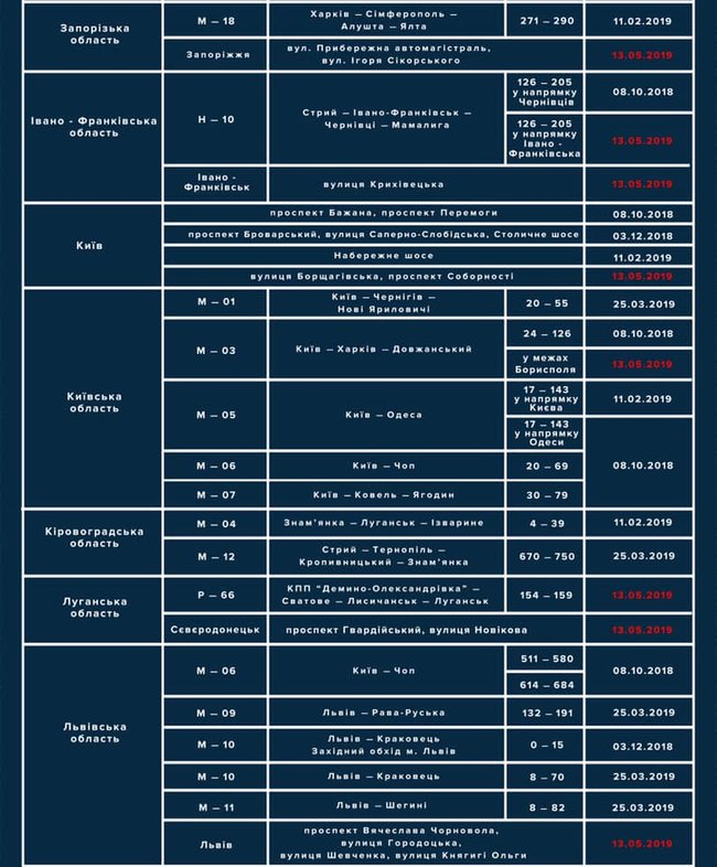 На дорогах України з 13 травня розпочне працювати ще 25 радарів TruCam, - Білошицький 06