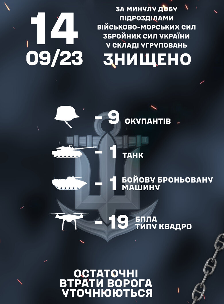 Минулої доби підрозділи ВМС знищили 9 окупантів та 19 квадрокоптерів 01