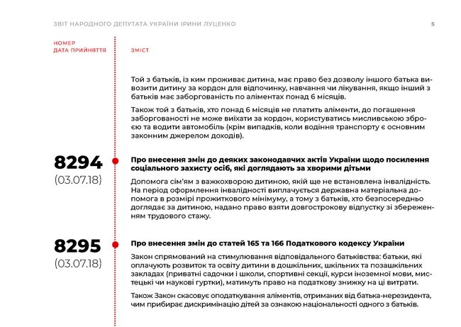 Ирина Луценко подала заявление о досрочном прекращении депутатских полномочий 17