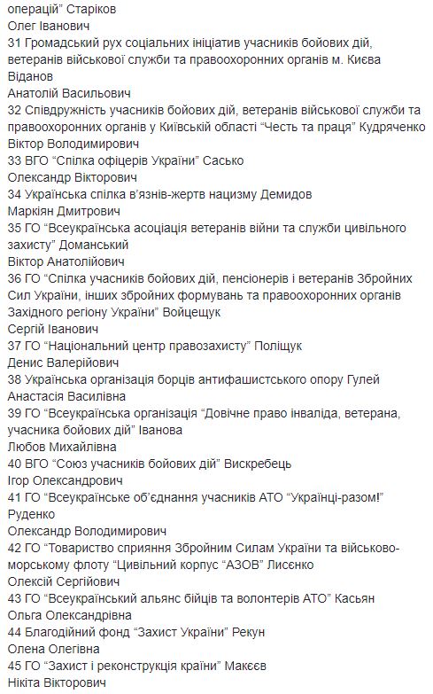 Сьогодні в Держслужбі у справах ветеранів почнеться розгляд кандидатів у нову громадську раду 06 Сьогодні в Держслужбі у справах ветеранів почнеться розгляд кандидатів у нову громадську раду 06