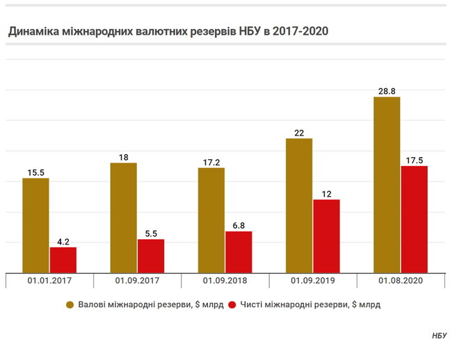 Чому в Україні росте споживання товарів, коли економіка падає 09