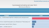 выборы цик