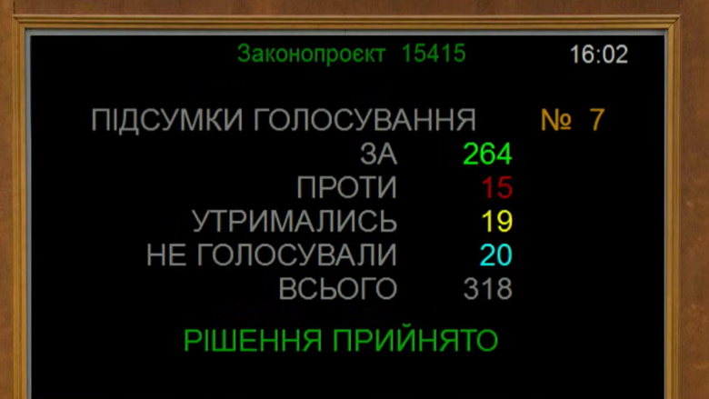 Новий Кабінет Міністрів: Верховна Рада підтримала призначення