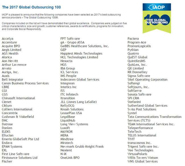 13 украинских IT-компаний попали в рейтинг 100 лучших аутсорсеров мира 01