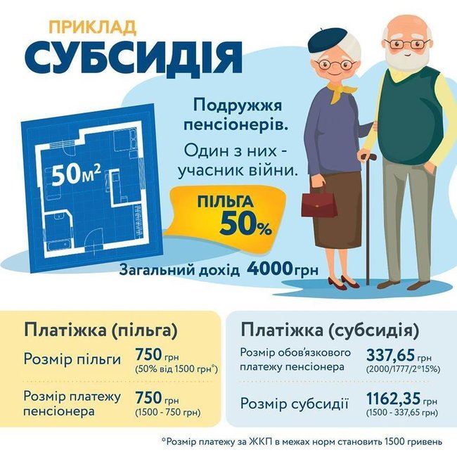 Украинцам разрешили выбирать между льготой или субсидией для оплаты отопления 01