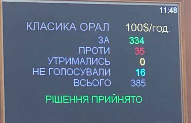 Рішення прийнято