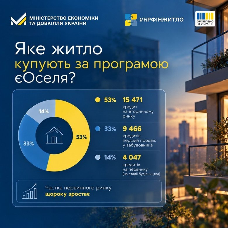 інфографіка