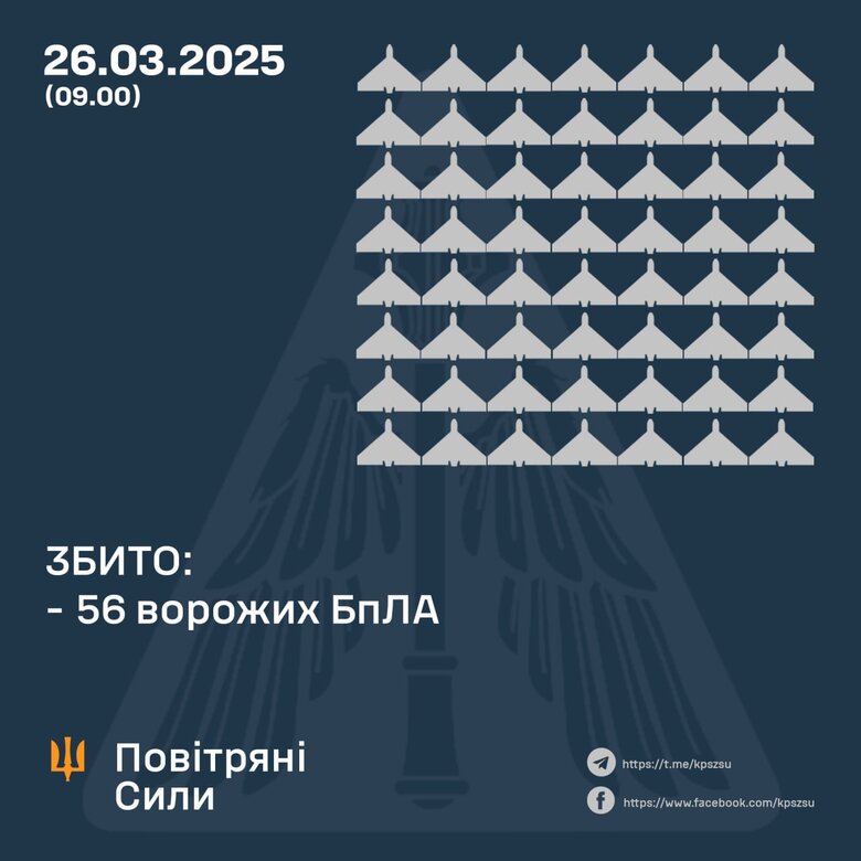 Атака шахедов 26 марта 2025 года. Как отработала ПВО
