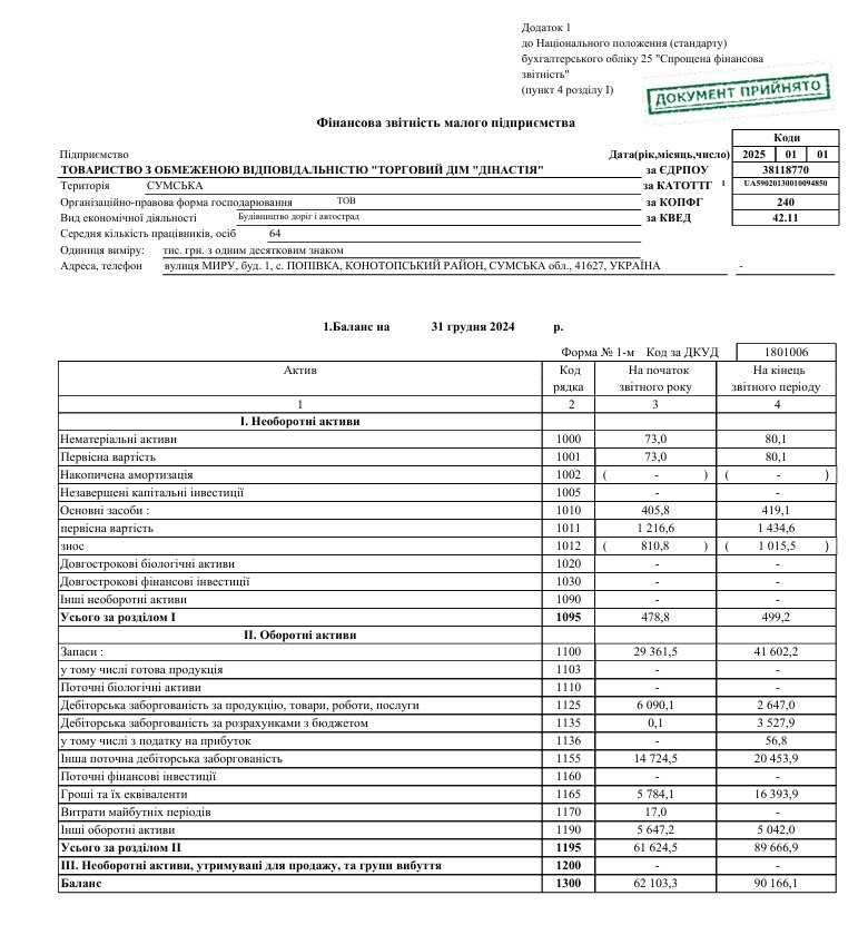ТД Дінастія