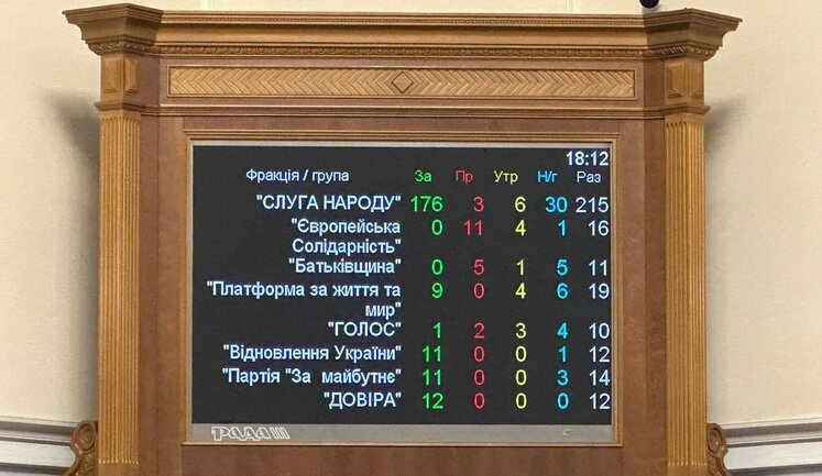 Рада с помощью голосов депутатов от бывшей ОПЗЖ приняла закон о реформе градостроительства, ослабляющий контроль над застройщиками