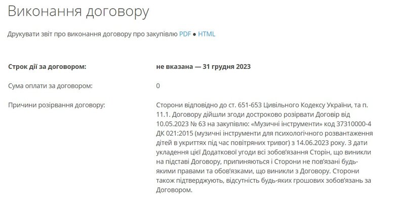 Глава Днепровской РГА, назначенный слугами, решил отказаться от барабанов в убежищах 01