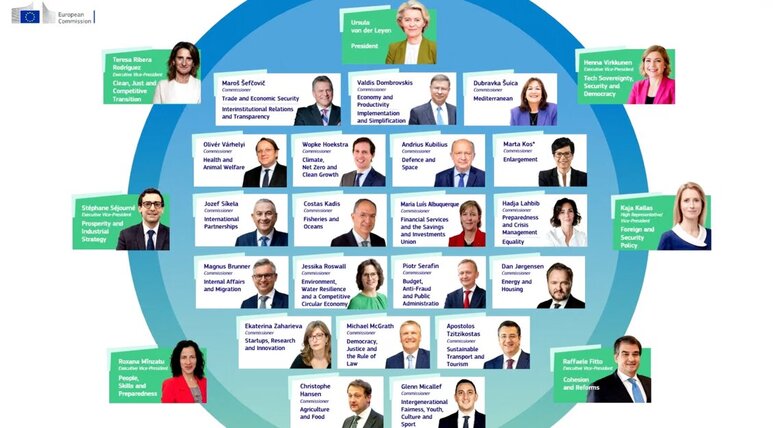 Список Єврокомісії