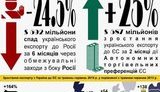 ес экспорт торговля