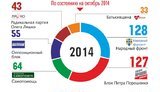 выборы в перевыборы раду