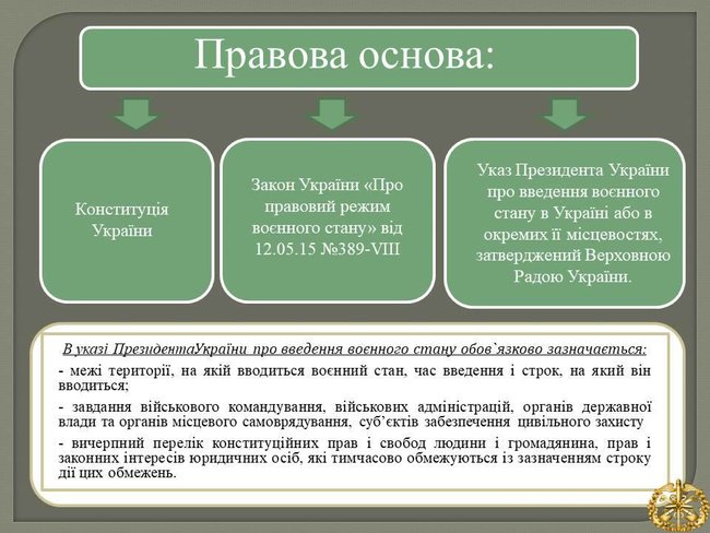 Воєнний стан: що передбачено, що заборонено і як здійснюється правосуддя 03