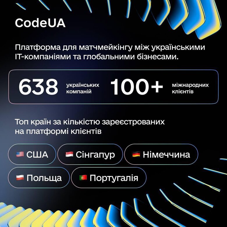 "Дія.City" за 2024 рік
