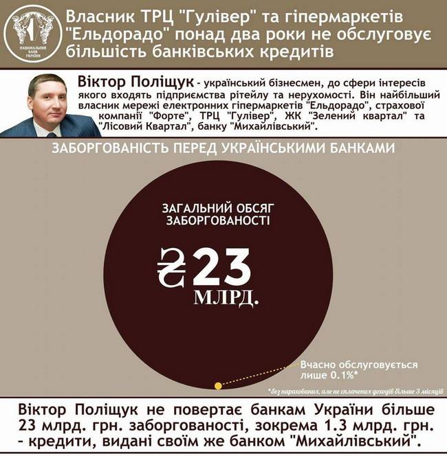 Павло Різаненко: Поліщук думав, що схема з Михайлівським прокатить, але Фонд гарантування все занікчемив і вкладники стали ходити по вулицях 06