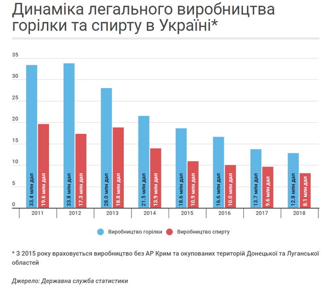 Керівник Укрспирту Юрій Лучечко: Сьогодні роздрібний ринок горілки монополізований трьома монополістами 04