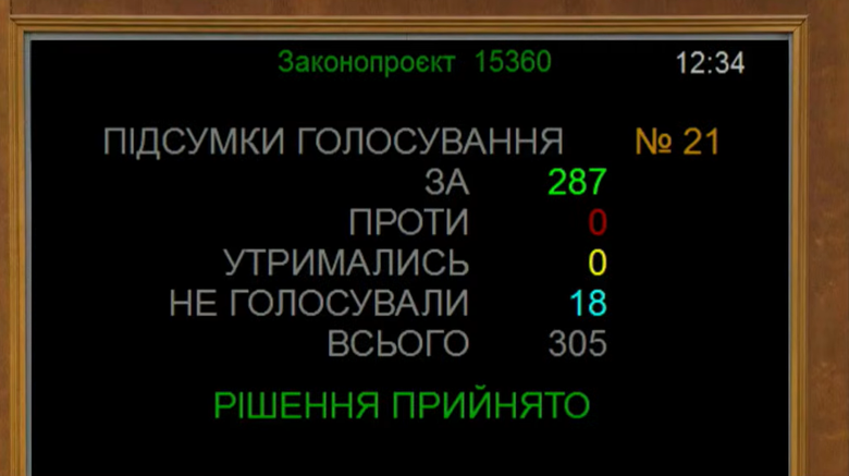 Пантеон видатних українців: Рада підтримала рішення