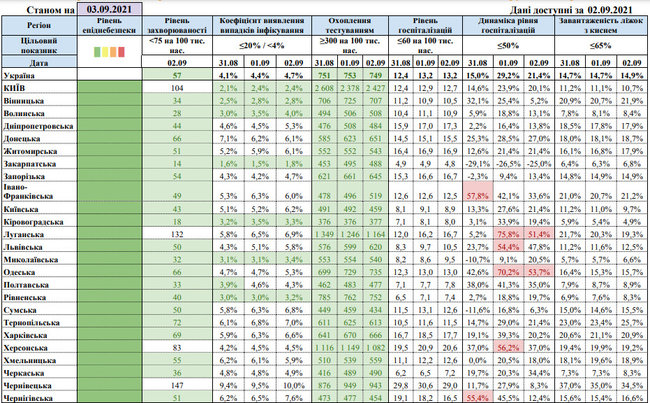 Епідзонування України: показники у двох областях не відповідають зеленій зоні другий день поспіль, - МОЗ 01 Епідзонування України: показники у двох областях не відповідають зеленій зоні другий день поспіль, - МОЗ 01