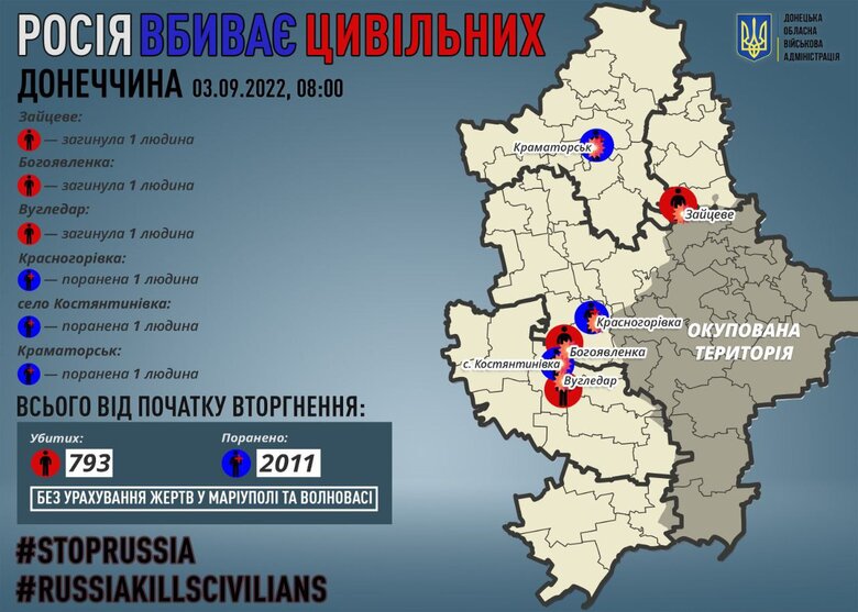 Росіяни вбили 3 мирних жителів Донеччини за добу, - Кириленко 01 Росіяни вбили 3 мирних жителів Донеччини за добу, - Кириленко 01