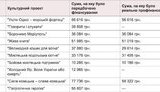 таблица минкульт
