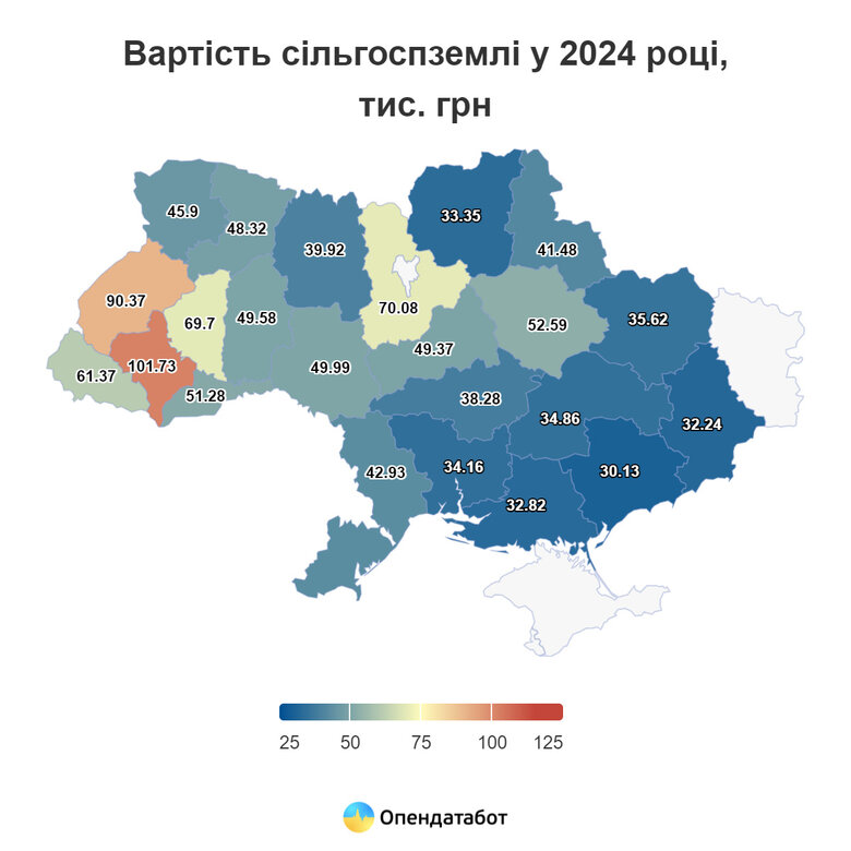 Ціни на землю в Україні