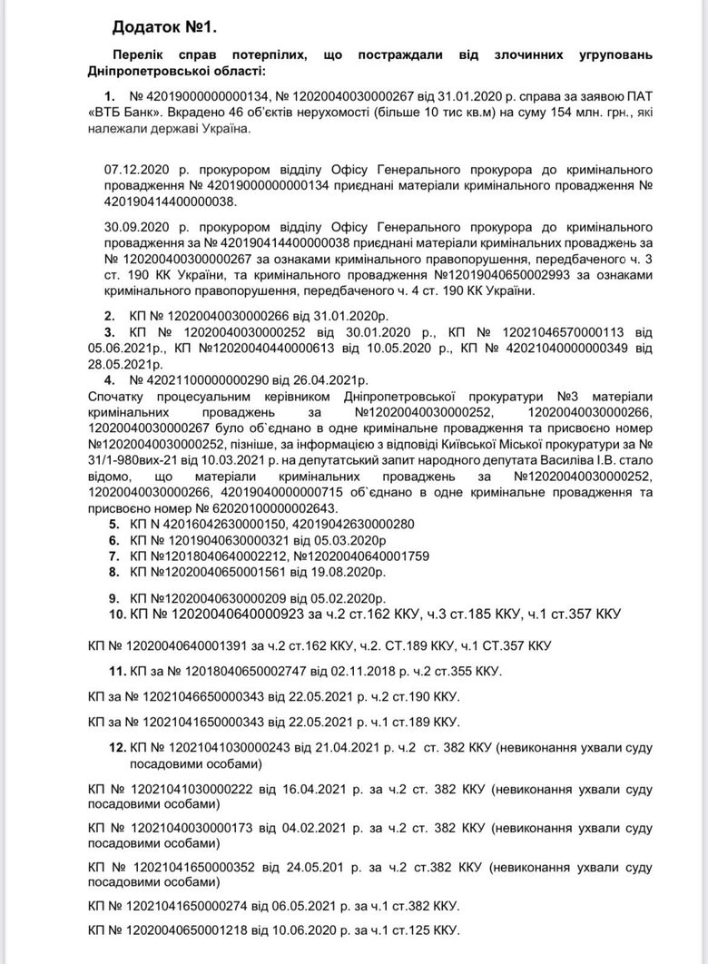 Дніпропетровська обласна прокуратура