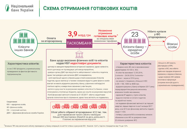 НБУ разъяснил причины решения о несоответствии руководства ТАСкомбанка Тигипко 01