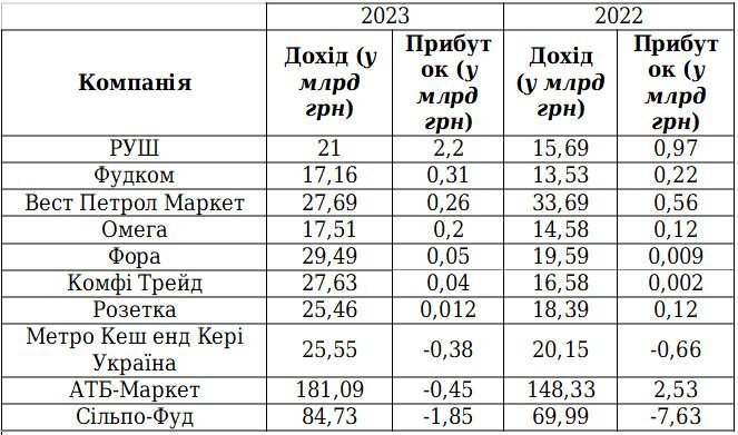 інфографіка