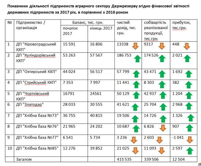 Комора України. Що являє собою Держрезерв 04 Комора України. Що являє собою Держрезерв 04