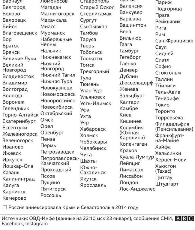 Російська служба ВВС NEWS внесла Севастополь і Сімферополь у список міст РФ. Не просувайте неправдиві наративи, - речник МЗС Ніколенко 02