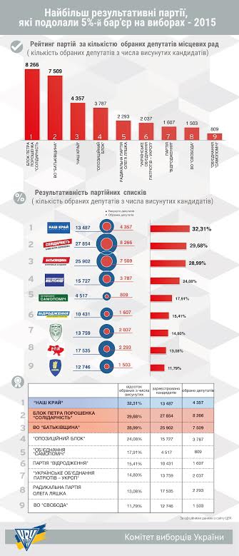 выборы инфографика