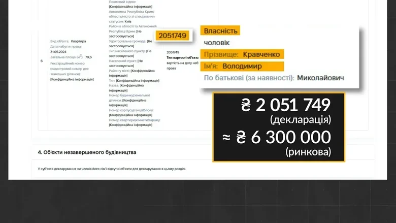 Недвижимость семьи заместителя министра юстиции Кравченко