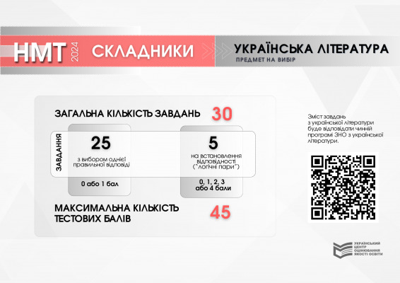 Структура та схеми нарахування балів Національного мультипредметного тесту