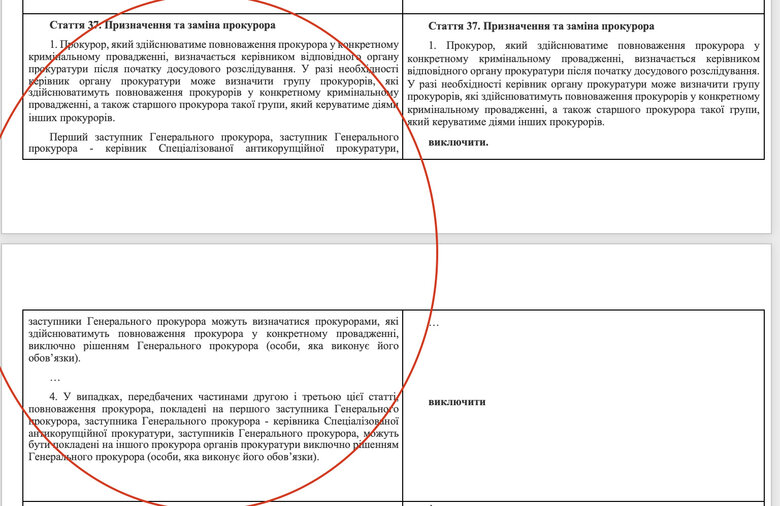 Керівник САП