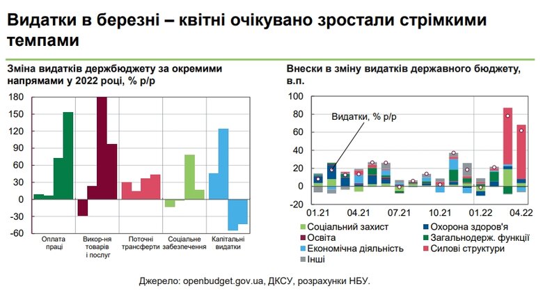 Як економіка України адаптується до війни 08
