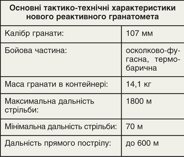 Українські фахівці завершили розробку нового реактивного гранатомета калібру 107 мм, - Міноборони 02 Українські фахівці завершили розробку нового реактивного гранатомета калібру 107 мм, - Міноборони 02