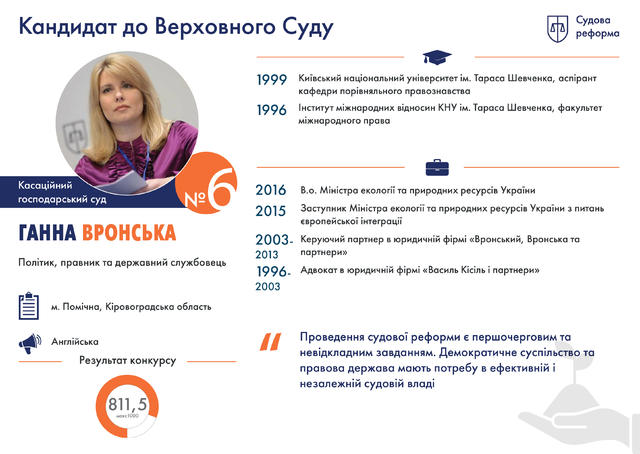 Профайлы претендентов на должности судей нового Верховного Суда. Часть 1 16 Профайлы претендентов на должности судей нового Верховного Суда. Часть 1 16